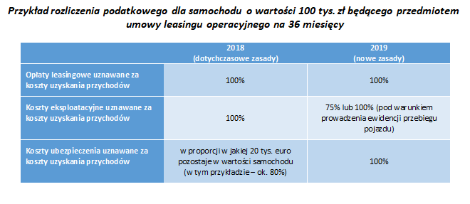 Przyklad - auto o wartosci 100 tys. zl - leasing operacyjny 36 mies.bmp